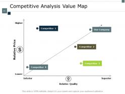 Supply Chain Inventory And Logistics Powerpoint Presentation Slides