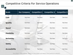 Supply Chain Inventory And Logistics Powerpoint Presentation Slides