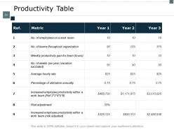 Supply Chain Inventory And Logistics Powerpoint Presentation Slides