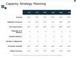 Supply Chain Inventory And Logistics Powerpoint Presentation Slides