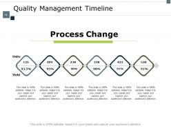 Supply Chain Inventory And Logistics Powerpoint Presentation Slides