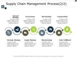 Supply Chain Inventory And Logistics Powerpoint Presentation Slides