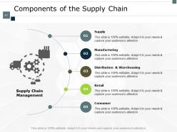 Supply Chain Inventory And Logistics Powerpoint Presentation Slides