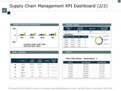 Supply Chain Inventory And Logistics Powerpoint Presentation Slides