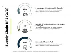 Supply Chain Inventory And Logistics Powerpoint Presentation Slides