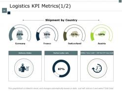 Supply Chain Inventory And Logistics Powerpoint Presentation Slides