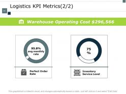 Supply Chain Inventory And Logistics Powerpoint Presentation Slides