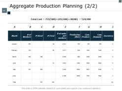 Supply Chain Inventory And Logistics Powerpoint Presentation Slides