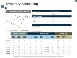 Supply Chain Inventory And Logistics Powerpoint Presentation Slides