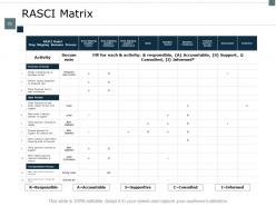 Supply Chain Inventory And Logistics Powerpoint Presentation Slides