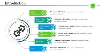 Supply Chain Management And Logistics Powerpoint Presentation Slides