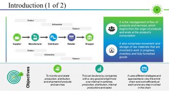 Supply Chain Management And Logistics Powerpoint Presentation Slides