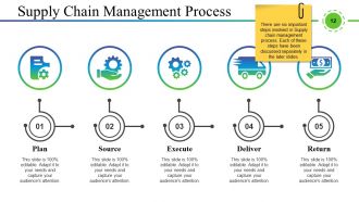 Supply Chain Management And Logistics Powerpoint Presentation Slides