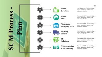 Supply Chain Management And Logistics Powerpoint Presentation Slides