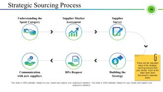 Supply Chain Management And Logistics Powerpoint Presentation Slides