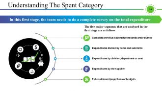 Supply Chain Management And Logistics Powerpoint Presentation Slides