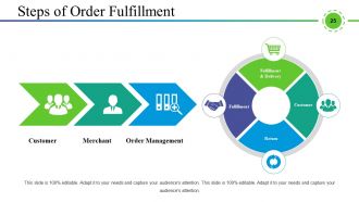 Supply Chain Management And Logistics Powerpoint Presentation Slides