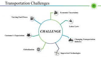 Supply Chain Management And Logistics Powerpoint Presentation Slides