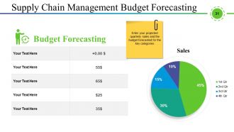 Supply Chain Management And Logistics Powerpoint Presentation Slides