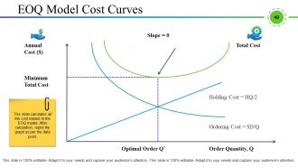 Supply Chain Management And Logistics Powerpoint Presentation Slides