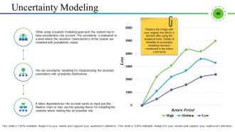 Supply Chain Management And Logistics Powerpoint Presentation Slides