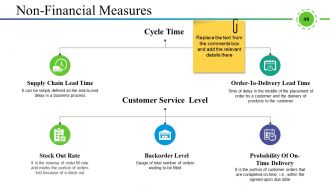 Supply Chain Management And Logistics Powerpoint Presentation Slides