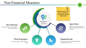 Supply Chain Management And Logistics Powerpoint Presentation Slides