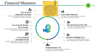 Supply Chain Management And Logistics Powerpoint Presentation Slides