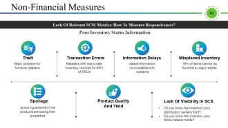 Supply Chain Management And Logistics Powerpoint Presentation Slides