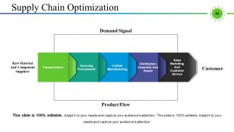 Supply Chain Management And Logistics Powerpoint Presentation Slides