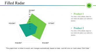 Supply Chain Management And Logistics Powerpoint Presentation Slides