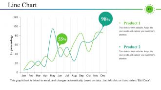 Supply Chain Management And Logistics Powerpoint Presentation Slides