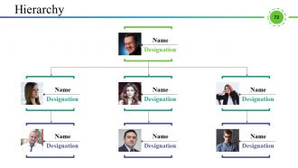 Supply Chain Management And Logistics Powerpoint Presentation Slides