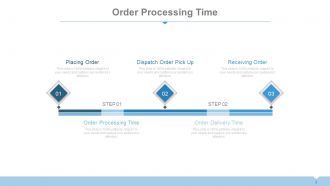 Supply chain management dashboard powerpoint presentation with slides