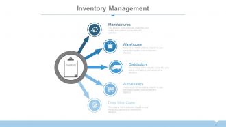 Supply chain management dashboard powerpoint presentation with slides