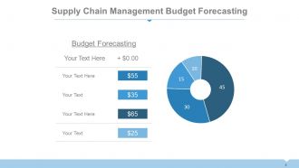 Supply chain management dashboard powerpoint presentation with slides