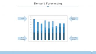 Supply chain management dashboard powerpoint presentation with slides