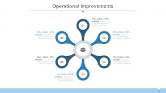 Supply chain management dashboard powerpoint presentation with slides