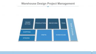 Supply chain management dashboard powerpoint presentation with slides