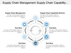 Supply chain management supply chain capability delivery timeline