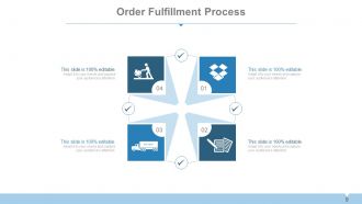 Supply chain management systems overview powerpoint presentation with slides