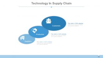 Supply chain management systems overview powerpoint presentation with slides