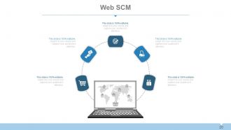 Supply chain management systems overview powerpoint presentation with slides