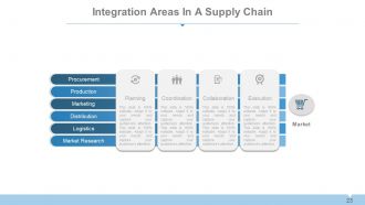 Supply chain management systems overview powerpoint presentation with slides