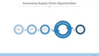 Supply chain management systems overview powerpoint presentation with slides