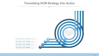 Supply chain management systems overview powerpoint presentation with slides