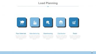 Supply chain management systems overview powerpoint presentation with slides