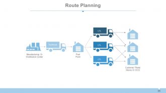 Supply chain management systems overview powerpoint presentation with slides