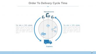 Supply chain management systems overview powerpoint presentation with slides