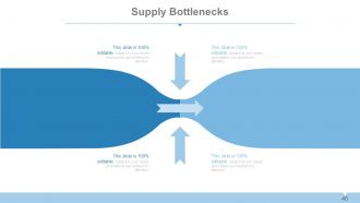 Supply chain management systems overview powerpoint presentation with slides